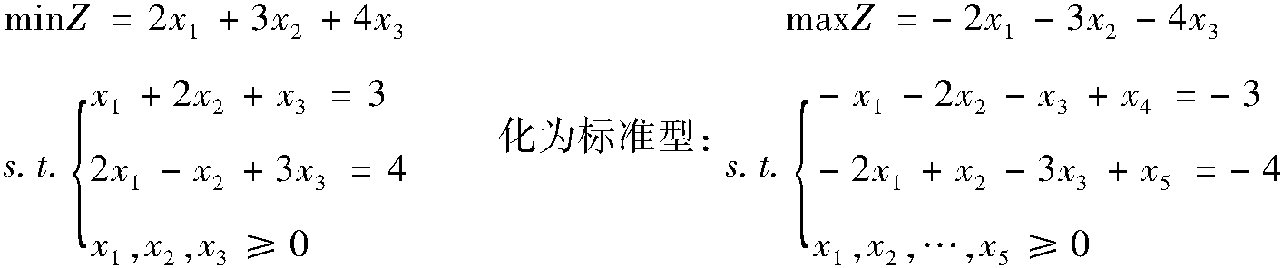 5.2.1 非基变量价值系数的变化